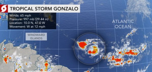 Hurricane Gonzalo