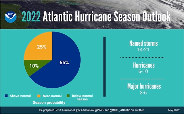 NOAA 2022 Hurricane Season Projection